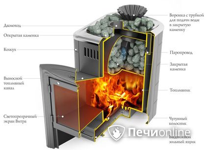 Дровяная печь-каменка TMF Гейзер Мини 2016 Carbon Витра ЗК ТО антрацит в Тюмени